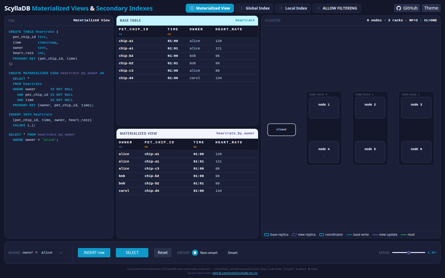 Materialized Views and Secondary Indexes screenshot