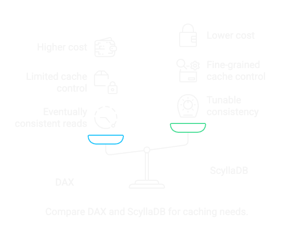 DAX