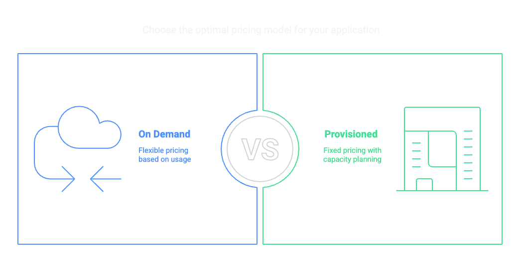 Pricing Models